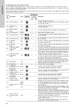 Предварительный просмотр 222 страницы Grundfos Multilift MD Installation And Operating Instructions Manual