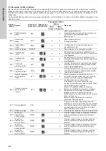 Предварительный просмотр 248 страницы Grundfos Multilift MD Installation And Operating Instructions Manual