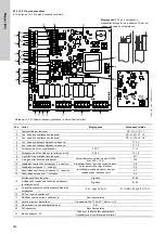 Предварительный просмотр 294 страницы Grundfos Multilift MD Installation And Operating Instructions Manual