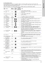 Предварительный просмотр 299 страницы Grundfos Multilift MD Installation And Operating Instructions Manual