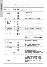 Предварительный просмотр 350 страницы Grundfos Multilift MD Installation And Operating Instructions Manual