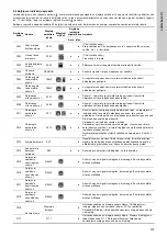 Предварительный просмотр 375 страницы Grundfos Multilift MD Installation And Operating Instructions Manual