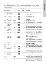 Предварительный просмотр 401 страницы Grundfos Multilift MD Installation And Operating Instructions Manual