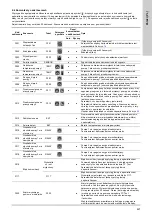 Предварительный просмотр 427 страницы Grundfos Multilift MD Installation And Operating Instructions Manual