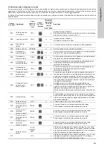 Предварительный просмотр 453 страницы Grundfos Multilift MD Installation And Operating Instructions Manual