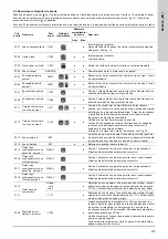 Предварительный просмотр 479 страницы Grundfos Multilift MD Installation And Operating Instructions Manual