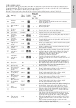 Предварительный просмотр 505 страницы Grundfos Multilift MD Installation And Operating Instructions Manual