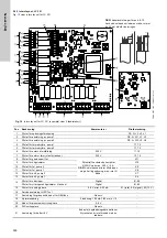 Предварительный просмотр 526 страницы Grundfos Multilift MD Installation And Operating Instructions Manual