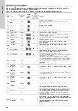 Предварительный просмотр 606 страницы Grundfos Multilift MD Installation And Operating Instructions Manual