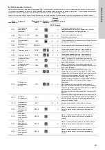 Предварительный просмотр 633 страницы Grundfos Multilift MD Installation And Operating Instructions Manual