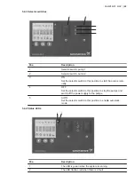 Предварительный просмотр 22 страницы Grundfos Multilift MD1 Installation And Operating Instructions Manual