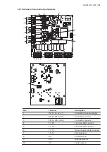 Предварительный просмотр 24 страницы Grundfos Multilift MD1 Installation And Operating Instructions Manual