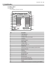 Предварительный просмотр 26 страницы Grundfos Multilift MD1 Installation And Operating Instructions Manual