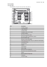 Предварительный просмотр 28 страницы Grundfos Multilift MD1 Installation And Operating Instructions Manual