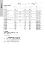 Предварительный просмотр 28 страницы Grundfos Multilift MDG Installation And Operating Instructions Manual