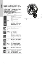 Preview for 70 page of Grundfos Multilift MSS Installation And Operating Instructions Manual