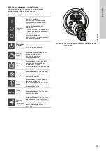 Preview for 85 page of Grundfos Multilift MSS Installation And Operating Instructions Manual