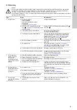 Preview for 93 page of Grundfos Multilift MSS Installation And Operating Instructions Manual