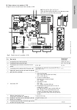 Preview for 101 page of Grundfos Multilift MSS Installation And Operating Instructions Manual