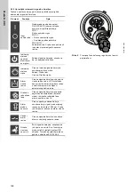 Preview for 160 page of Grundfos Multilift MSS Installation And Operating Instructions Manual