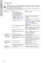 Preview for 228 page of Grundfos Multilift MSS Installation And Operating Instructions Manual