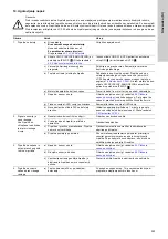 Preview for 333 page of Grundfos Multilift MSS Installation And Operating Instructions Manual