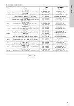 Preview for 365 page of Grundfos Multilift MSS Installation And Operating Instructions Manual