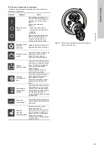 Preview for 371 page of Grundfos Multilift MSS Installation And Operating Instructions Manual