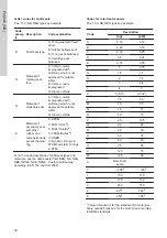 Предварительный просмотр 12 страницы Grundfos NB 80-200/222VAXEF1BESBQQEWX2 Installation And Operating Instructions Manual