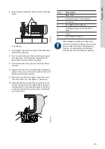 Предварительный просмотр 25 страницы Grundfos NB 80-200/222VAXEF1BESBQQEWX2 Installation And Operating Instructions Manual