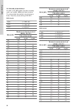 Предварительный просмотр 42 страницы Grundfos NB 80-200/222VAXEF1BESBQQEWX2 Installation And Operating Instructions Manual