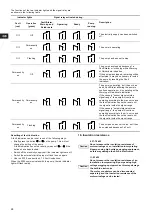 Предварительный просмотр 28 страницы Grundfos NBE Series Installation And Operating Instructions Manual