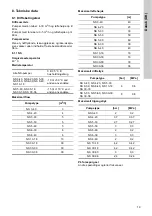 Предварительный просмотр 19 страницы Grundfos NS 13-18 Installation And Operating Instructions Manual