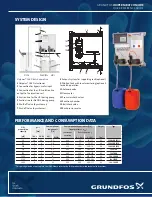 Grundfos Oxiperm 164 D Quick Reference Manual preview