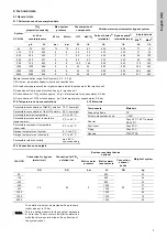 Preview for 7 page of Grundfos Oxiperm OCD-164 Installation And Operating Instructions Manual