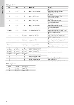 Preview for 18 page of Grundfos Oxiperm OCD-164 Installation And Operating Instructions Manual