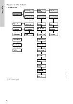 Preview for 20 page of Grundfos Oxiperm OCD-164 Installation And Operating Instructions Manual