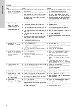 Preview for 36 page of Grundfos Oxiperm OCD-164 Installation And Operating Instructions Manual