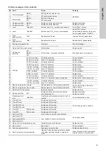 Preview for 37 page of Grundfos Oxiperm OCD-164 Installation And Operating Instructions Manual