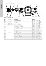 Preview for 46 page of Grundfos Oxiperm OCD-164 Installation And Operating Instructions Manual