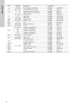 Preview for 48 page of Grundfos Oxiperm OCD-164 Installation And Operating Instructions Manual