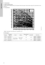 Preview for 50 page of Grundfos Oxiperm OCD-164 Installation And Operating Instructions Manual