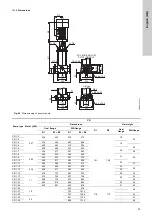 Preview for 51 page of Grundfos Oxiperm OCD-164 Installation And Operating Instructions Manual