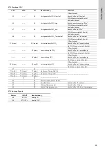 Preview for 69 page of Grundfos Oxiperm OCD-164 Installation And Operating Instructions Manual