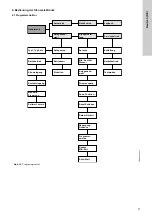 Preview for 71 page of Grundfos Oxiperm OCD-164 Installation And Operating Instructions Manual