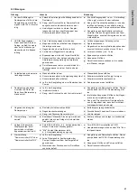 Preview for 87 page of Grundfos Oxiperm OCD-164 Installation And Operating Instructions Manual