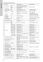 Preview for 88 page of Grundfos Oxiperm OCD-164 Installation And Operating Instructions Manual