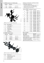 Preview for 94 page of Grundfos Oxiperm OCD-164 Installation And Operating Instructions Manual