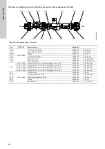 Preview for 96 page of Grundfos Oxiperm OCD-164 Installation And Operating Instructions Manual