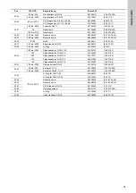 Preview for 99 page of Grundfos Oxiperm OCD-164 Installation And Operating Instructions Manual